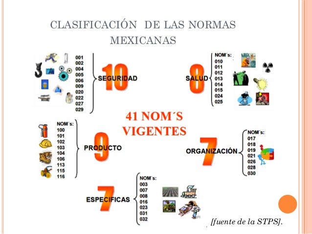 compendio de normas oficiales mexicanas de salud